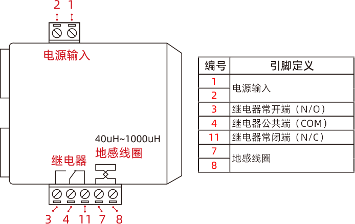 志美通歡迎您